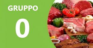 Il gruppo sanguigno a predilige un'alimentazione povera di carne e ricca di prodotti vegetali, come legumi, cereali integrali, verdura e frutta con moderazione. La Dieta Del Gruppo Sanguigno Del Dottor Mozzi Come Funziona E Menu Tipo