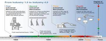 Who is the founder of the fourth industrial revolution? Kewartawanan Kekal Relevan Pada Era Industri 4 0