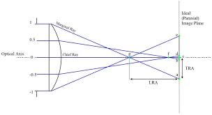 نتیجه جستجوی لغت [aberration] در گوگل