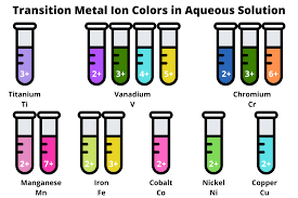 Pin On Laboratory