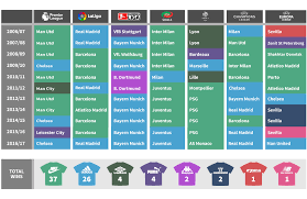 15 elite cme coupons now on retailmenot. 25 Off Adidas Discount Codes For June 2021