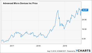 Amds Is Ready For The Gpu War With Nvidia Advanced Micro