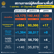 เปิดสอบราชการ งานมหาลัย งานราชภัฎ งานมหาลัยเอกชน หางานพนักงานมหาวิทยาลัยหรืองานสถานศึกษาสามารถติดตามข่าวสารกับเราได้อัพเดททุกวัน. V85h8urzvqqfzm
