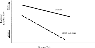 8 Reasons Lack Of Sleep Is Killing You And How To Fix It