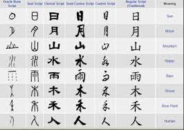 This actually looks identical to how it's written in chinese as well. How To Write In Japanese A Beginner S Guide