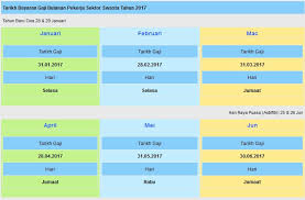 Tarikh pembayaran fasa 3 bsh, bantuan sara hidup. Jadual Dan Tarikh Pembayaran Gaji 2017 Pekerja Swasta