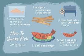 Your Complete Guide To Smoking Fish