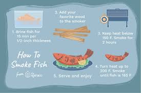 your complete guide to smoking fish