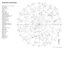 Sfa Star Chart 1 Northern Region Ppt Download