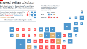 Electoral College Calculator Daily Chart
