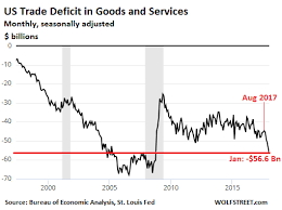 Oops Extra Gloomy Numbers On The Us Trade Deficit In Goods