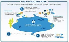 Sign Up Linkedin Education And Training Data Data Analyst