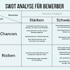 Die pestel analyse ist ein wichtiges strategisches analysetool, bei dem die auswirkungen von externen einflussfaktoren auf das. 1