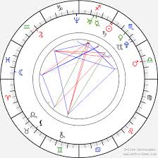 William Chan Wai Ting William Chan Birth Chart Horoscope