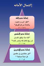 صور الأمانة كلمات مكتوبة علي صور عن الأمانة Honesty Pictures Pictures Honesty