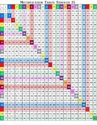 Multiplication Math Chart Csdmultimediaservice Com