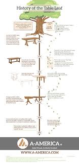 Check spelling or type a new query. Blog A America Wood Furniture