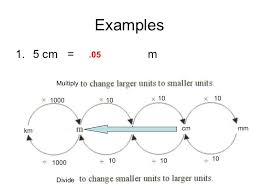 measurement and conversion practice with answers