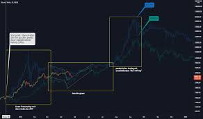Wo kann man bitcoin kaufen? Btcusd Bitcoin Chart Und Kurs Tradingview