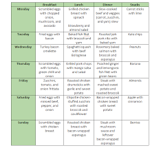Easy One Week Paleo Meal Plan And Paleo Shopping List Paleo Meal Plan Paleo Shopping List Paleo Diet Recipes