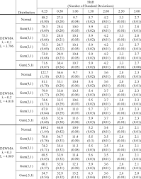 out of control arls for the dewma control charts for normal