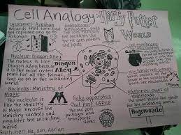 We did not find results for: 49 Stanica Ideas Cells Project Science Cells Biology Classroom