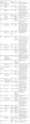 Inhaled Corticosteroids Effects On Growth And Adrenal