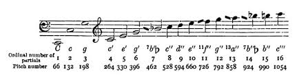 Tuning Regulation Of The Piano_2