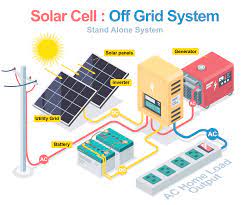 Comap White Paper Battery Energy Storage Systems