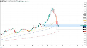 Ethereum live price charts and advanced technical analysis tools. Ethereum Price Forecast Eth Flashes Buy Signal