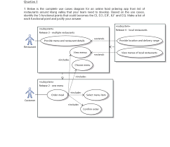 List of areas in klang valley, malaysia. Solved Question 1 1 Below Is The Complete Use Cases Diag Chegg Com