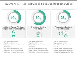 Inventory Kpi For Rfid Goods Received Duplicate Stock Ppt