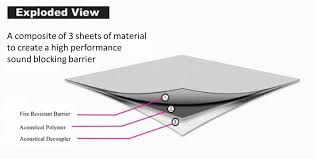 Using nails and wire, hang 6' long support wires at 4' intervals from the joists above. Drop Ceiling Noise Blokker Commercial Acoustics