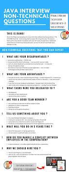 Java Interview Non Technical Questions Cheat Sheet Computer Basics Interview Interview Questions