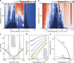 The link to register for ibps clerk recruitment 2018 has already been activated. Unconventional Superconductivity In Magic Angle Graphene Superlattices Nature