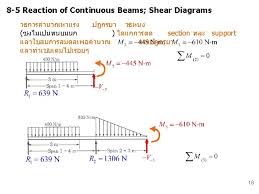 Sfd_bmd #sfd_bmd_continuous_beam hello friends, this video tutorial is on request of many people who wanted the sfd. Chapter 8 Continuous Beams 8 1 Introduction Span