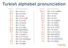 Listen to the audio of the french alphabet and practice your pronunciation with our voice recognition tool. Is It Difficult For Modern Turkish Speakers To Read Ottoman Turkish Ù„Ø³Ø§Ù† Ø¹Ø«Ù…Ø§Ù†Ù‰ Does The Former Script Hold Cultural Significance And Is There Any Desire For Its Revival Quora