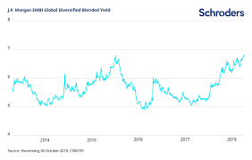 Outlooks 2019 Emerging Markets Debt Relative Insurance