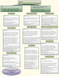 Error N Black S Law Dictionary 8th Ed 2004 Page 1644 Xmind Mind Mapping Software