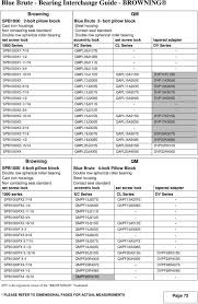 Blue Brute Bearing Interchange Guide Pdf Free Download