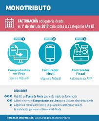 Para que le autoricen a emitir los comprobantes de la clase a deberá presentar los recaudos que ya le todo esto debe presentarlo en la dependencia del afip con sus respectivos duplicados. Informacion Visual Afip Administracion Federal De Ingresos Publicos