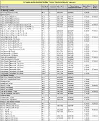 Yks tercih kılavuzu henüz açıklanmadığı için bu nedenle i̇stanbul aydın üniversitesi taban puanları henüz belli olmadı. Istanbul Aydin Universitesi Ek Yerlestirme Kontenjan Tablosu Pdf Ucretsiz Indirin