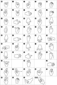 Japanese Sign Language Aiueo Chart Sign Language Alphabet