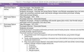Soal dan jawaban pkn kelas 7 semester 2 halaman 150 dan 151. Kunci Jawaban Pkn Halaman 139 Prawira Soal