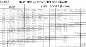 garage door torsion spring chart lashellberthelot co