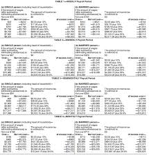 Federal Income Tax Rate 2017 Tax Brackets Irs Tax Table 2018