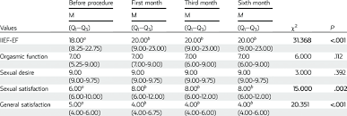 Image result for International Index of Erectile Function Questionnaire