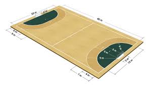 Como qualquer desporto, o andebol tem regras. Tudo Sobre Handebol Regras Fundamentos Historia Origem E Posicoes