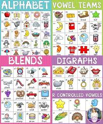 Alphabet And Phonics Charts Vowel Teams And Diphthongs