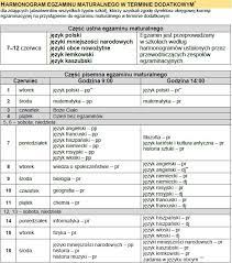 Ucz się skutecznie, a nie ciężko. Kiedy Matura 2021 Terminy Egzaminow Maturalnych 2021 Polski Matematyka Chemia Biologia Wos Geografia Jezyki Dziennik Baltycki